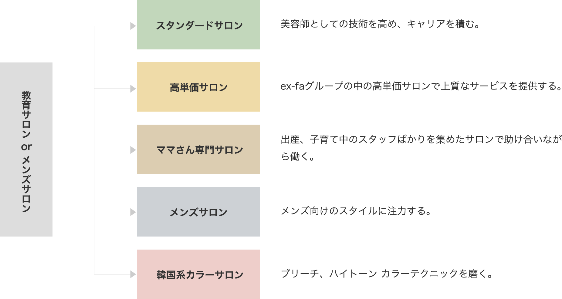 働く場所も選べる！