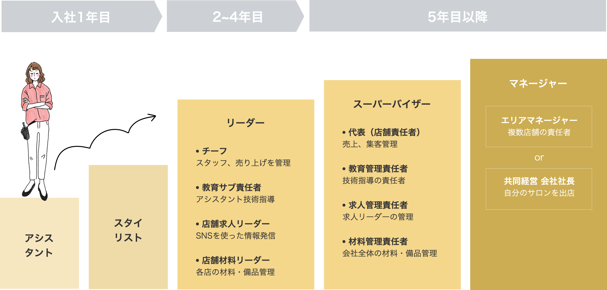 理想の人生を目指せる選択肢